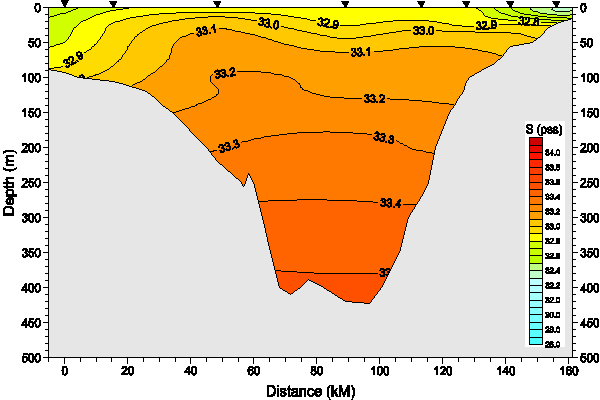 Okhotsk Sea. Section 3. Salinity distribution