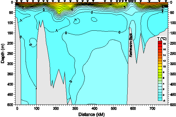 Section 1. Variables map